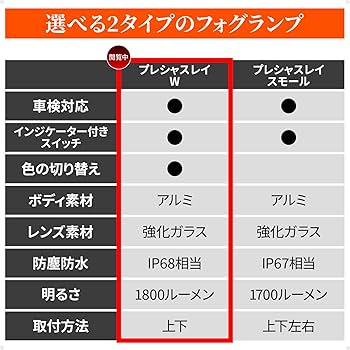 専用出品24 Amazon | デイトナ(Daytona) バイク フォグランプ LED 車検対応